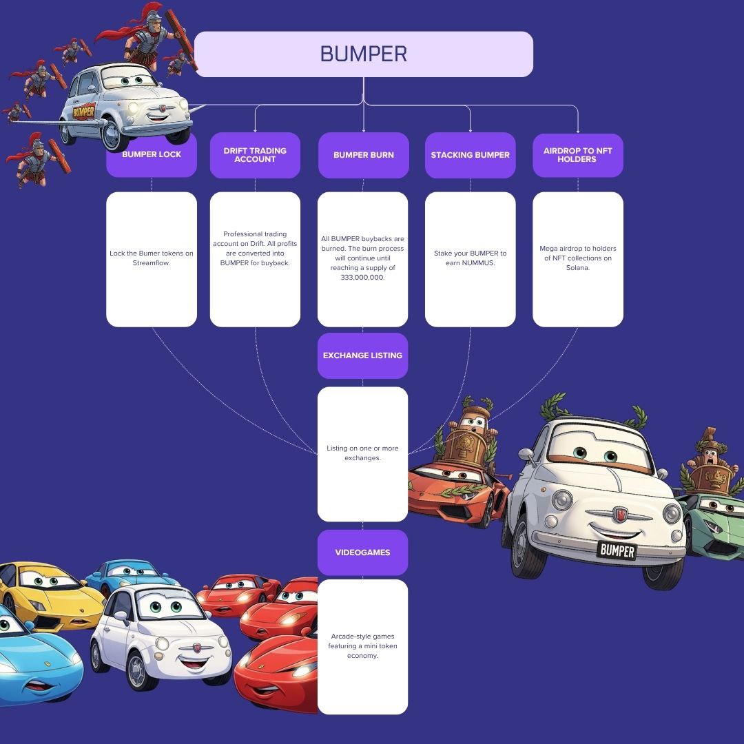 Bella Bumper Roadmap 2025